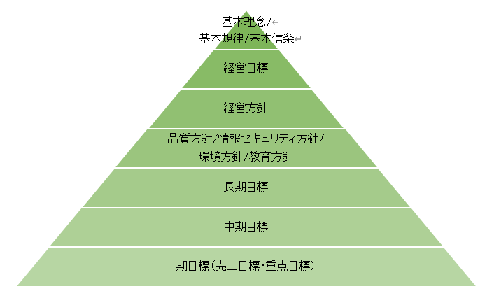 経営方針